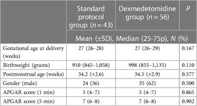 Intranasal dexmedetomidine reduces pain scores in preterm infants during retinopathy of prematurity screening